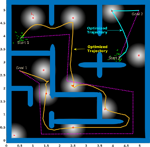 Figure 4 for Feedback Motion Planning Under Non-Gaussian Uncertainty and Non-Convex State Constraints
