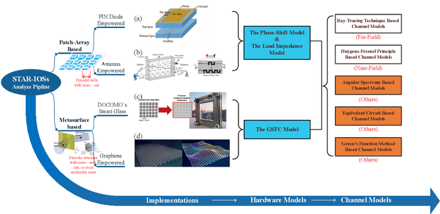 Figure 1 for Simultaneously Transmitting and Reflecting Intelligent Omni-Surfaces, Their Modeling and Implementation