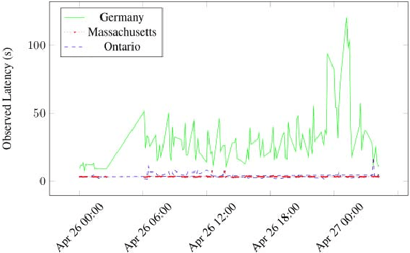 Figure 1 for Improving the Decision-Making Process of Self-Adaptive Systems by Accounting for Tactic Volatility