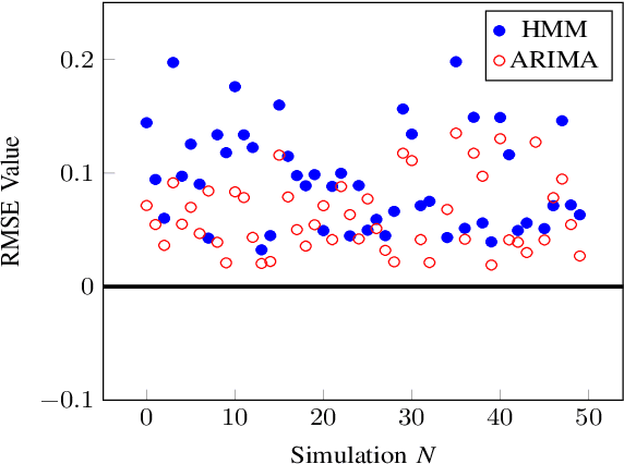 Figure 4 for Improving the Decision-Making Process of Self-Adaptive Systems by Accounting for Tactic Volatility