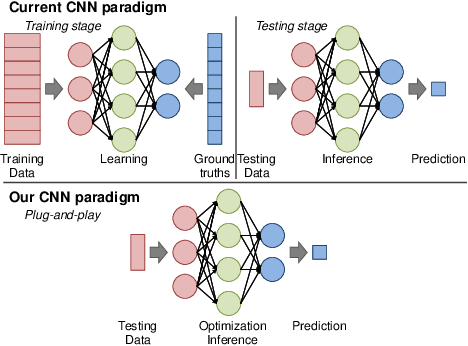 Figure 1 for Video Frame Interpolation by Plug-and-Play Deep Locally Linear Embedding
