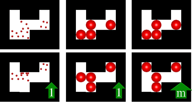 Figure 2 for Collecting a Swarm in a Grid Environment Using Shared, Global Inputs
