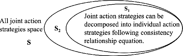 Figure 1 for CFR-MIX: Solving Imperfect Information Extensive-Form Games with Combinatorial Action Space