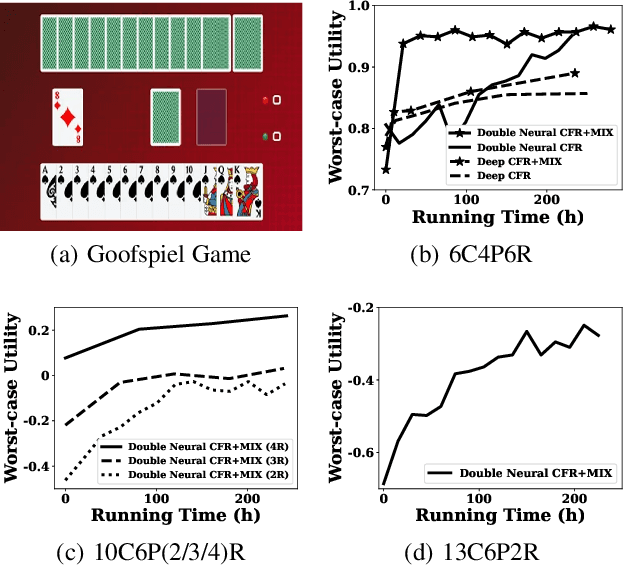 Figure 3 for CFR-MIX: Solving Imperfect Information Extensive-Form Games with Combinatorial Action Space
