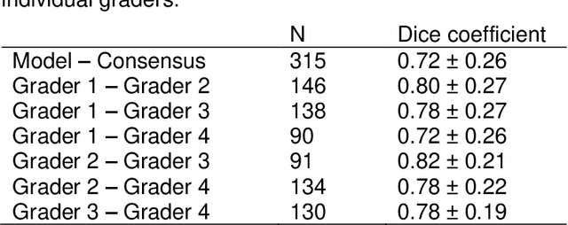 Figure 1 for A deep learning model for segmentation of geographic atrophy to study its long-term natural history