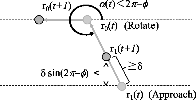 Figure 4 for The Gathering Problem for Two Oblivious Robots with Unreliable Compasses