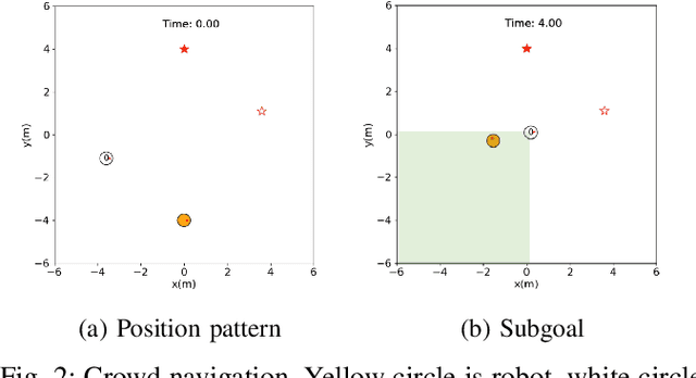 Figure 2 for Reward Shaping with Subgoals for Social Navigation