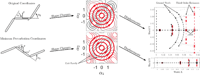Figure 1 for Characterizing Error in Noncommutative Geometric Gait Analysis