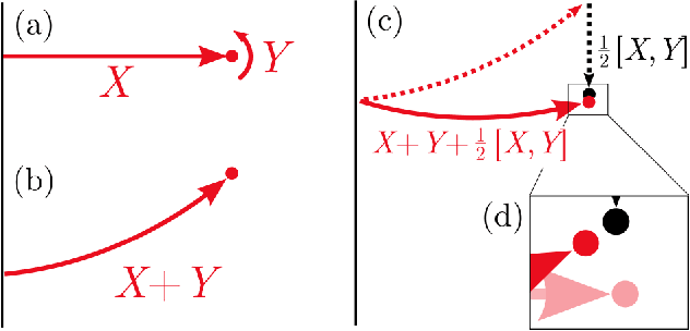 Figure 2 for Characterizing Error in Noncommutative Geometric Gait Analysis
