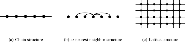 Figure 1 for Provable Gaussian Embedding with One Observation