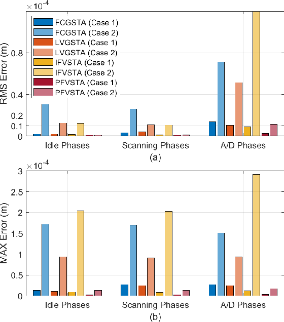Figure 3 for Practical Fractional-Order Variable-Gain Super-Twisting Control with Application to Wafer Stages of Photolithography Systems