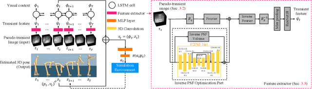 Figure 3 for Optical Non-Line-of-Sight Physics-based 3D Human Pose Estimation