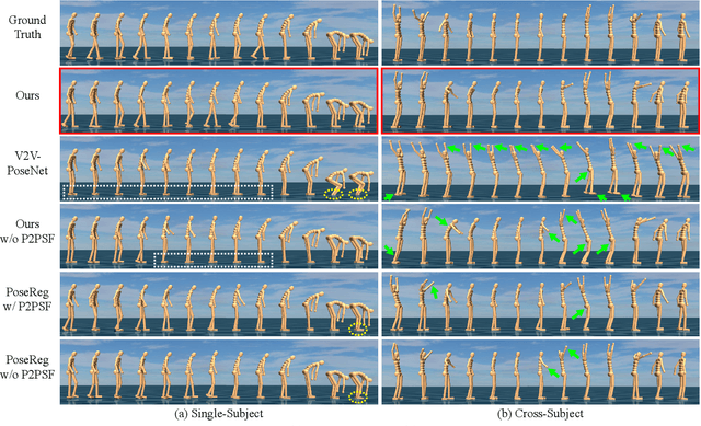 Figure 4 for Optical Non-Line-of-Sight Physics-based 3D Human Pose Estimation