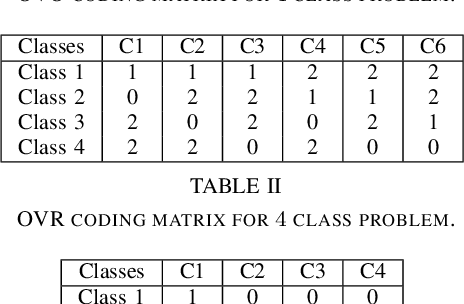 Figure 3 for Siamese Neural Networks for EEG-based Brain-computer Interfaces