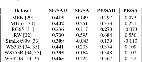 Figure 2 for Towards Unsupervised Automatic Speech Recognition Trained by Unaligned Speech and Text only