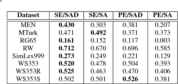 Figure 4 for Towards Unsupervised Automatic Speech Recognition Trained by Unaligned Speech and Text only