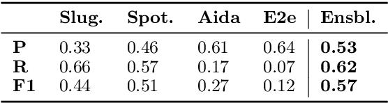 Figure 3 for Athena: Constructing Dialogues Dynamically with Discourse Constraints