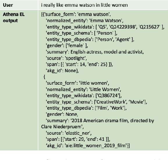 Figure 4 for Athena: Constructing Dialogues Dynamically with Discourse Constraints