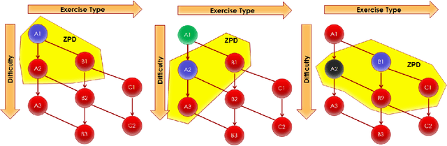 Figure 3 for Multi-Armed Bandits for Intelligent Tutoring Systems