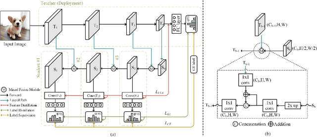 Figure 3 for Student Helping Teacher: Teacher Evolution via Self-Knowledge Distillation