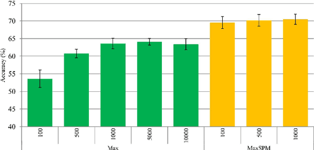 Figure 4 for Human activity recognition from mobile inertial sensors using recurrence plots