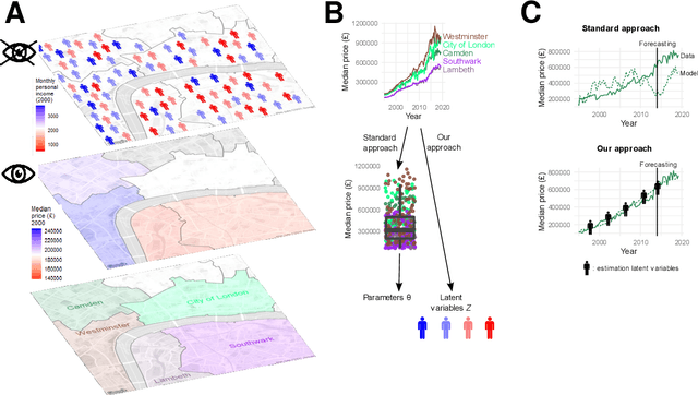 Figure 1 for On learning agent-based models from data