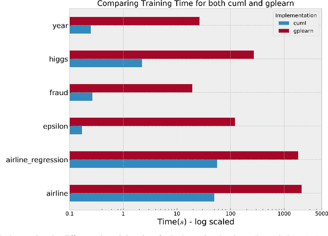 Figure 4 for Accelerating Genetic Programming using GPUs
