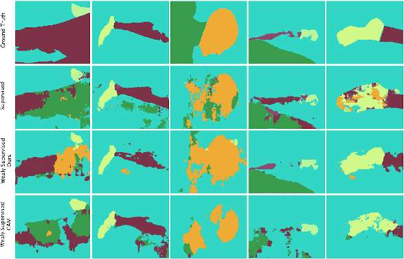 Figure 3 for Pseudo Pixel-level Labeling for Images with Evolving Content