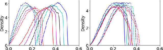 Figure 4 for Probabilistic Inverse Optimal Transport