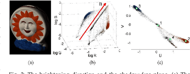 Figure 3 for Consistency-aware Shading Orders Selective Fusion for Intrinsic Image Decomposition