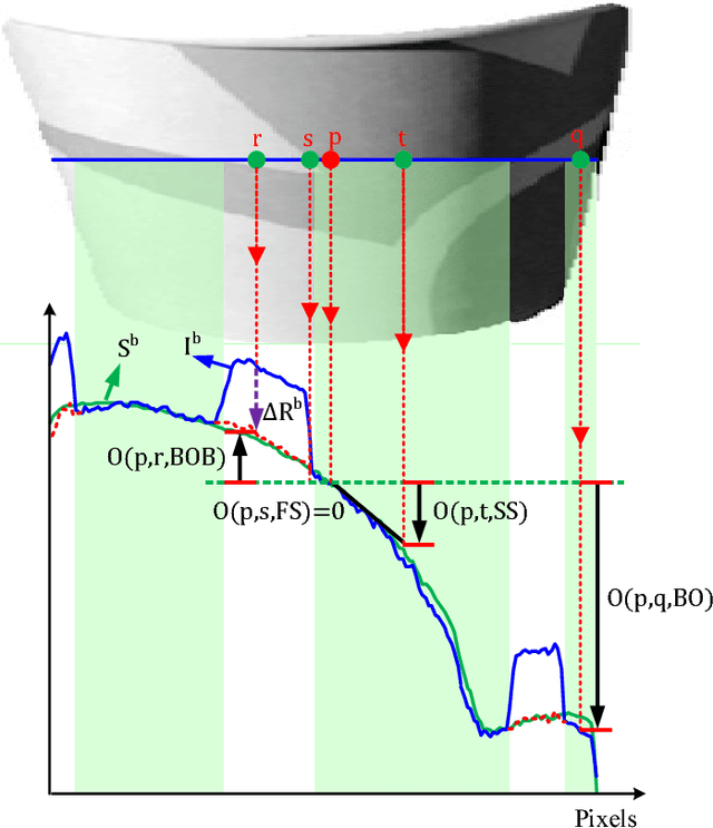 Figure 4 for Consistency-aware Shading Orders Selective Fusion for Intrinsic Image Decomposition