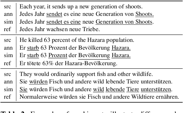 Figure 3 for Correct Me If You Can: Learning from Error Corrections and Markings