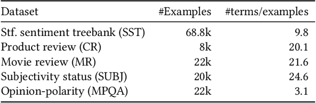 Figure 1 for Modeling Text with Decision Forests using Categorical-Set Splits