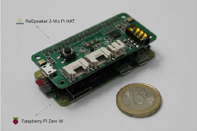 Figure 1 for A Machine Learning Driven IoT Solution for Noise Classification in Smart Cities
