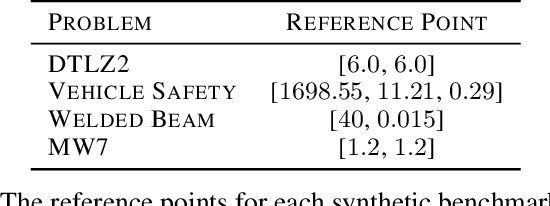 Figure 2 for Multi-Objective Bayesian Optimization over High-Dimensional Search Spaces