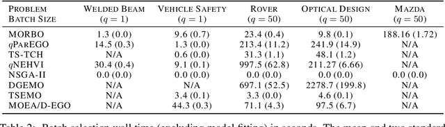 Figure 3 for Multi-Objective Bayesian Optimization over High-Dimensional Search Spaces