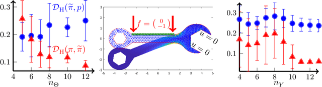 Figure 2 for Conditional Deep Inverse Rosenblatt Transports