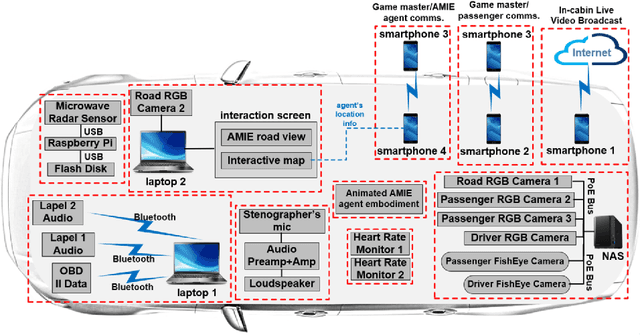 Figure 1 for Natural Language Interactions in Autonomous Vehicles: Intent Detection and Slot Filling from Passenger Utterances