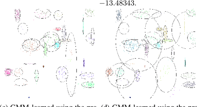Figure 1 for Semi-supervised Fisher vector network