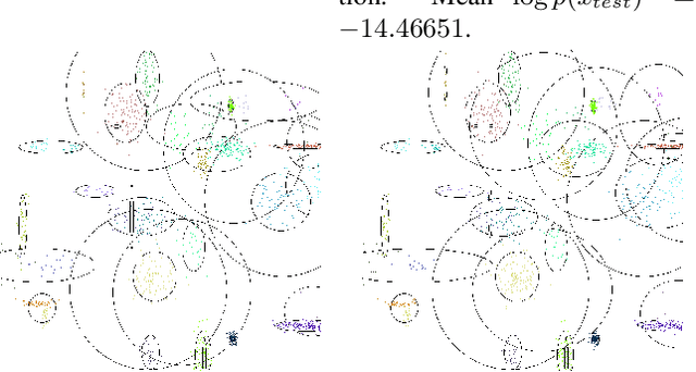 Figure 3 for Semi-supervised Fisher vector network
