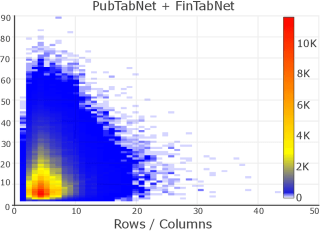Figure 3 for TableFormer: Table Structure Understanding with Transformers