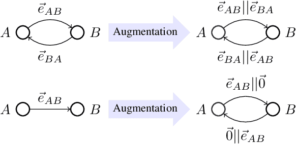 Figure 3 for Identifying Illicit Accounts in Large Scale E-payment Networks -- A Graph Representation Learning Approach