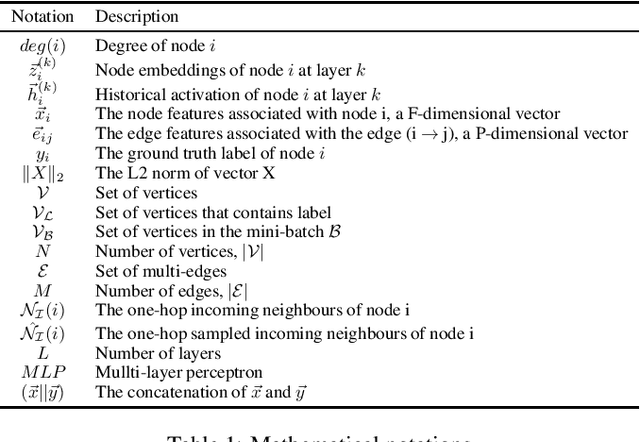 Figure 2 for Identifying Illicit Accounts in Large Scale E-payment Networks -- A Graph Representation Learning Approach