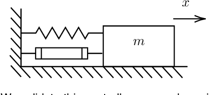 Figure 3 for Toward smart composites: small-scale, untethered prediction and control for soft sensor/actuator systems
