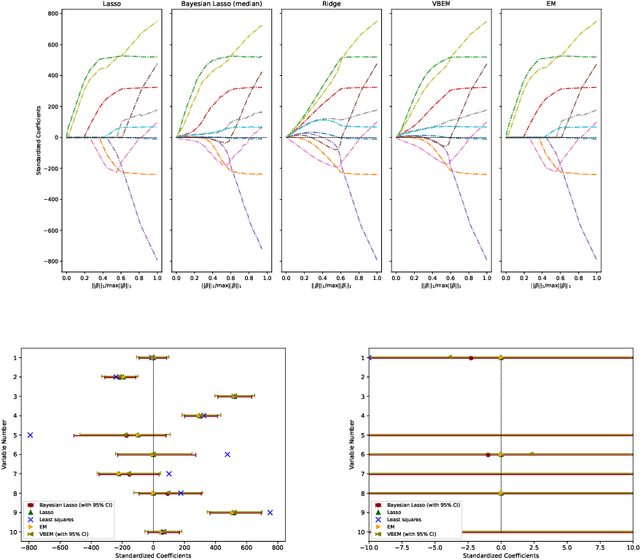 Figure 3 for Sparse online variational Bayesian regression