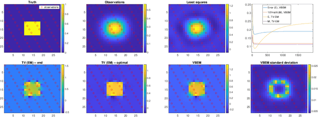 Figure 4 for Sparse online variational Bayesian regression