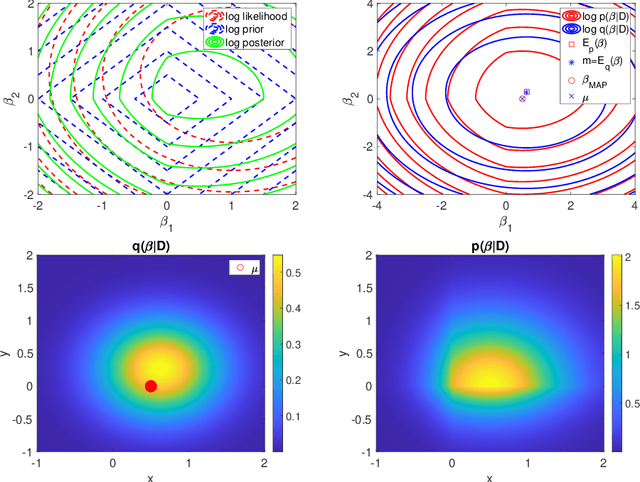 Figure 1 for Sparse online variational Bayesian regression