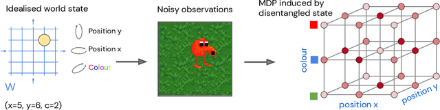 Figure 1 for Disentangled Cumulants Help Successor Representations Transfer to New Tasks