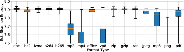 Figure 1 for Reliable Detection of Compressed and Encrypted Data
