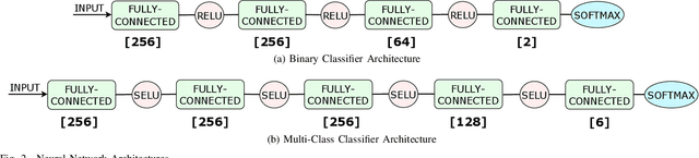 Figure 2 for Reliable Detection of Compressed and Encrypted Data